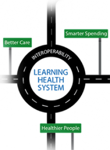 Interoperability Roadmap