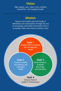 Federal Health IT Strategic Plan Framework