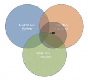 Schloss venn diagram