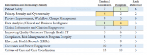 HIMSS Priorities